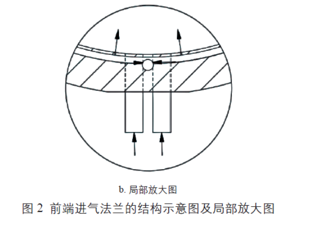 前端進氣法蘭的結(jié)構(gòu)示意圖及局部放大圖