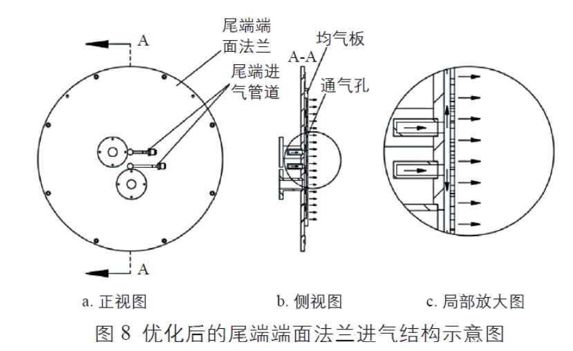 優(yōu)化后的尾端端面法蘭進氣結(jié)構(gòu)示意圖