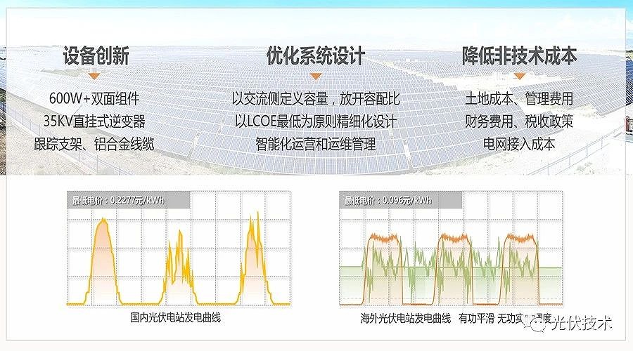 進一步降低度電成本是實現(xiàn)高比例發(fā)展的前提